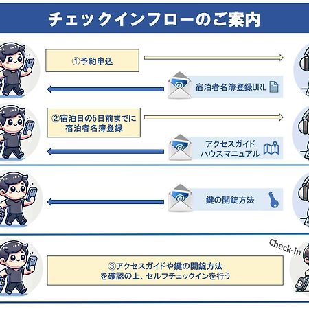 Lien 西新宿 東京都 外观 照片
