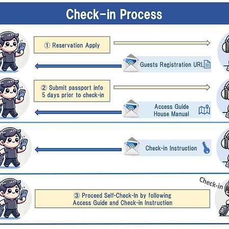 東京都Lien 西新宿公寓 外观 照片