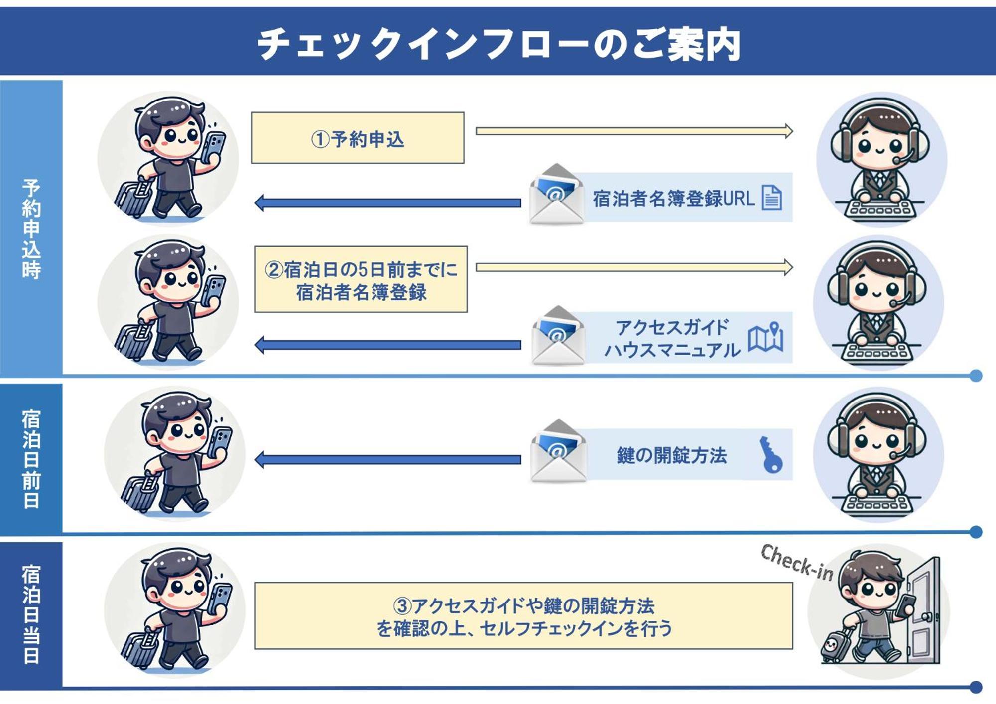 Lien 西新宿 東京都 外观 照片
